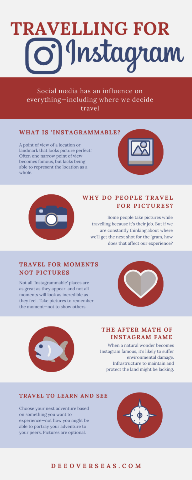infographic travelling for instagram